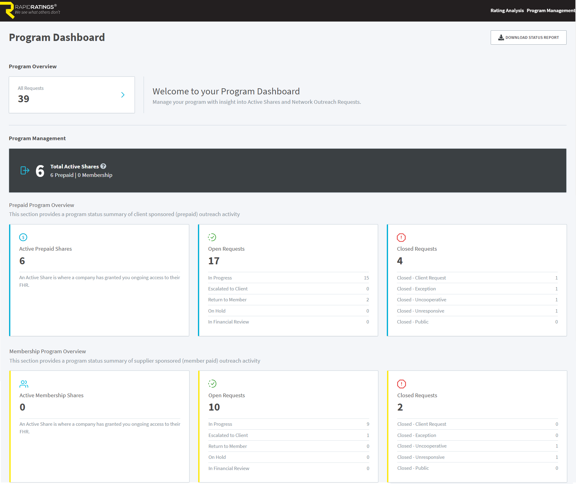 FHR Network Program Management Overview – RapidRatings