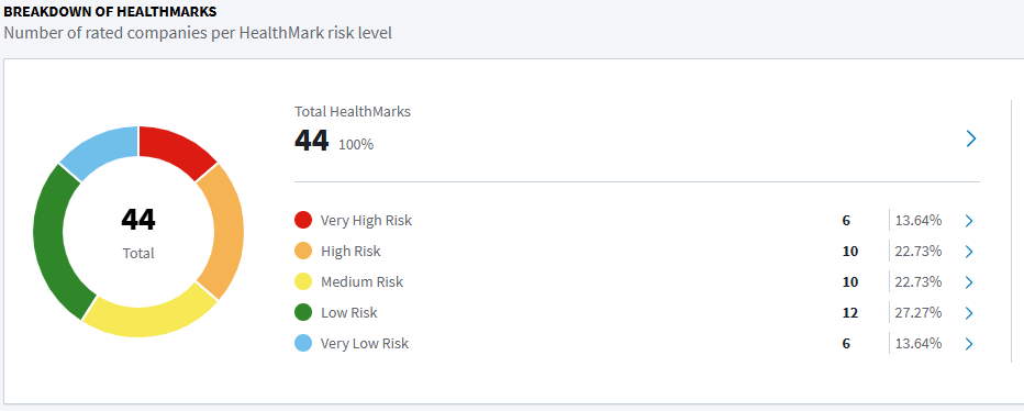 BreakdownOfHealthMarks.png